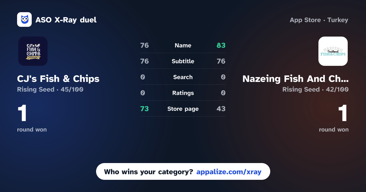 ASO X-Ray · CJ's Fish & Chips vs Nazeing Fish And Chips