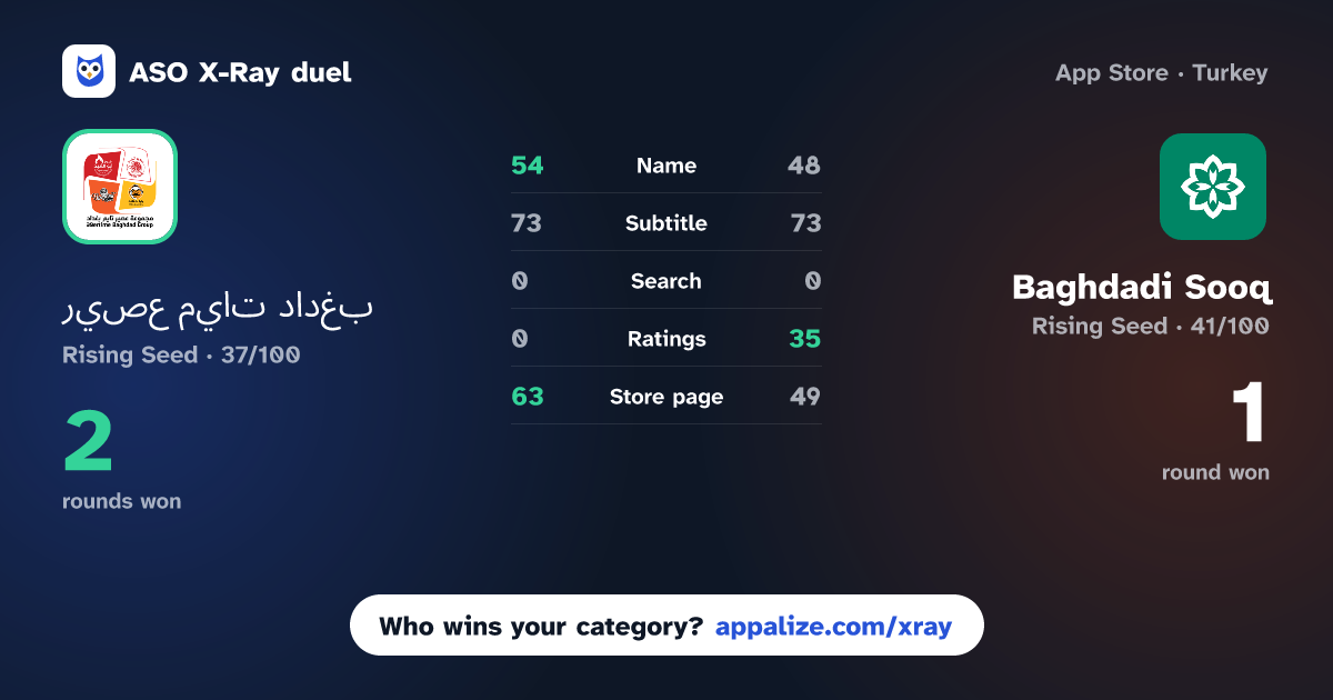 ASO X-Ray · عصير تايم بغداد vs Baghdadi Sooq