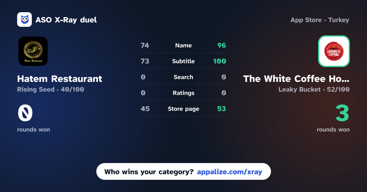 ASO X-Ray · Hatem Restaurant vs The White Coffee House Harwich