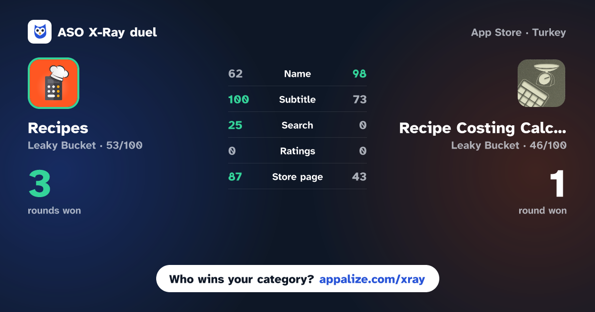 ASO X-Ray · Recipes - AI cookbook vs Recipe Costing Calculator