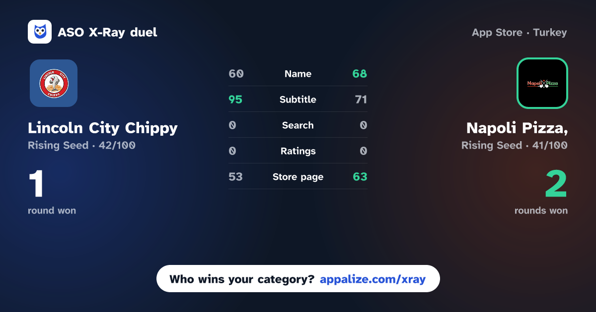 ASO X-Ray · Lincoln City Chippy vs Napoli Pizza,