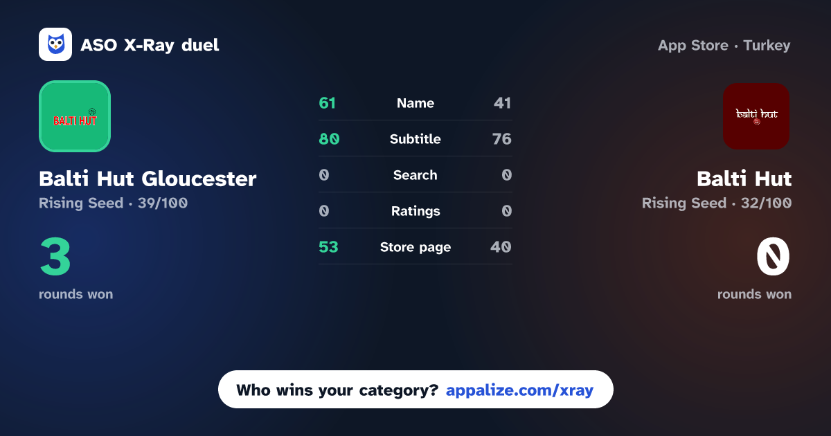 ASO X-Ray · Balti Hut Gloucester vs Balti Hut