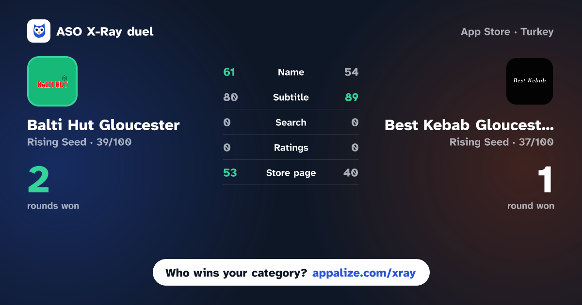 ASO X-Ray · Balti Hut Gloucester vs Best Kebab Gloucester