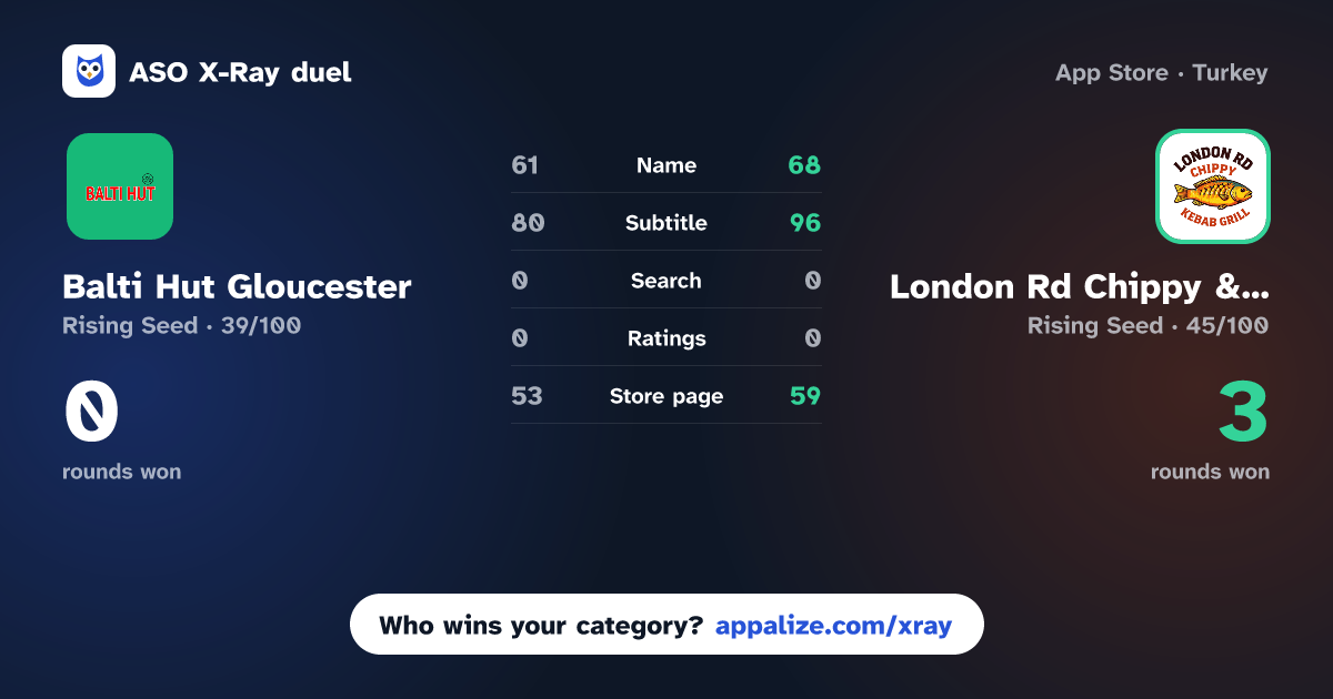 ASO X-Ray · Balti Hut Gloucester vs London Rd Chippy & Kebab Grill