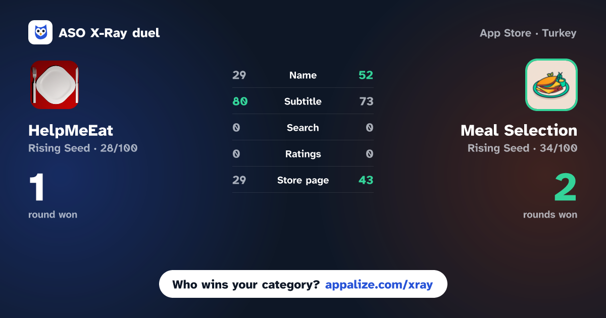 ASO X-Ray · HelpMeEat vs Meal Selection