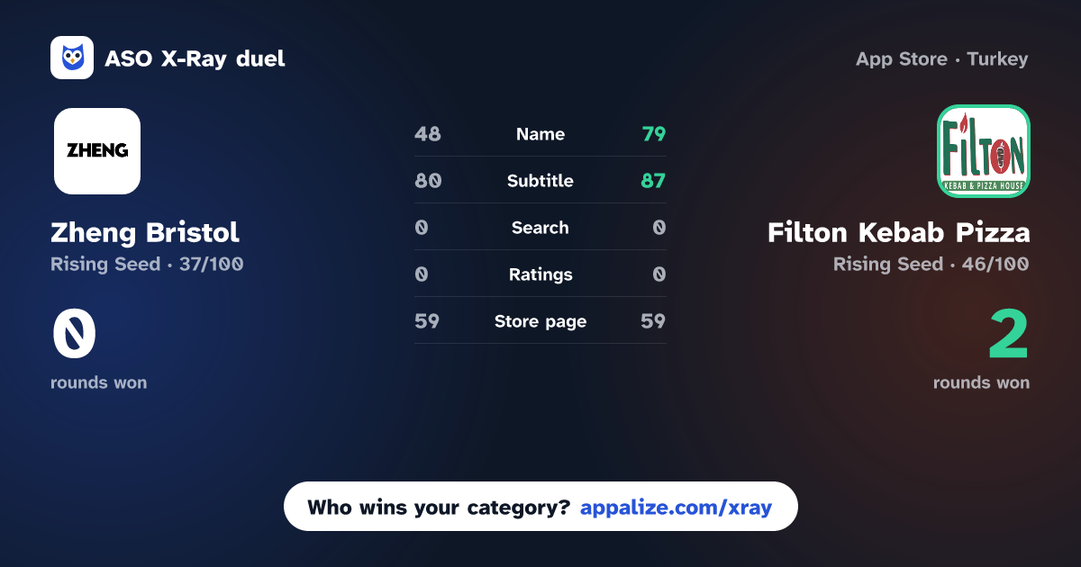 ASO X-Ray · Zheng Bristol vs Filton Kebab Pizza