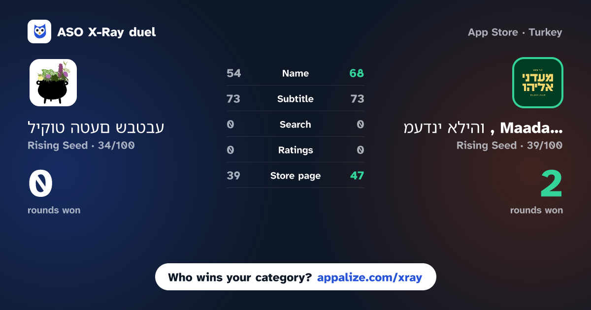 ASO X-Ray · ליקוט הטעם שבטבע vs מעדני אליהו , Maadaney Eliyahu