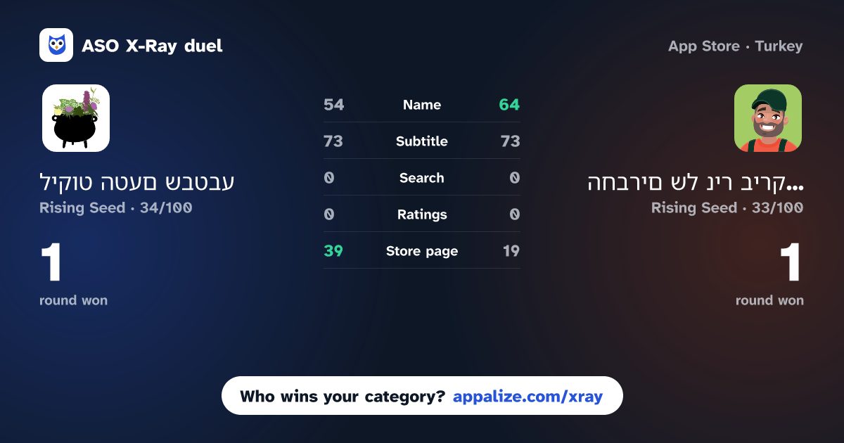 ASO X-Ray · ליקוט הטעם שבטבע vs החברים של ניר בירק השדה