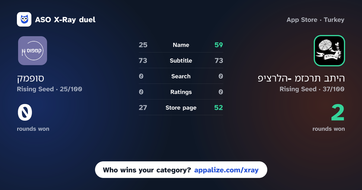 ASO X-Ray · קמפוס vs פיצרלה- מזכרת בתיה
