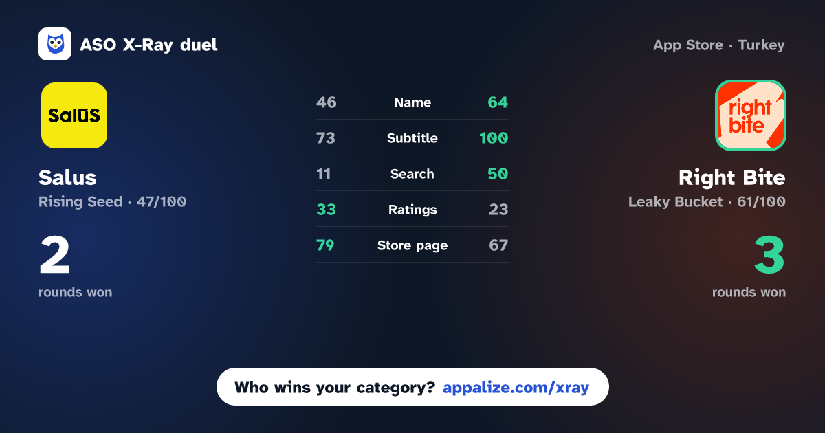 ASO X-Ray · Salus | سالس vs Right Bite