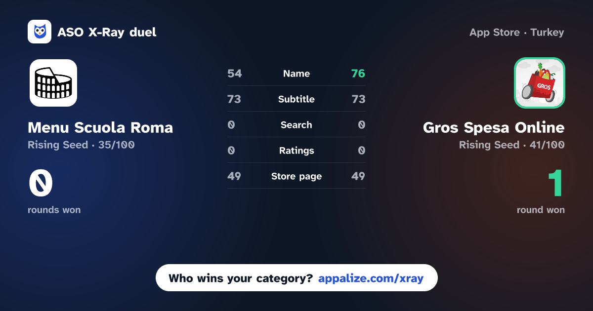 ASO X-Ray · Menu Scuola Roma vs Gros Spesa Online
