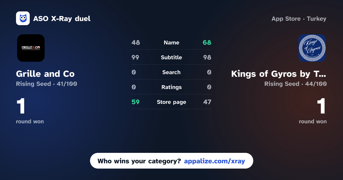 ASO X-Ray · Grille and Co vs Kings of Gyros by Tavassolis