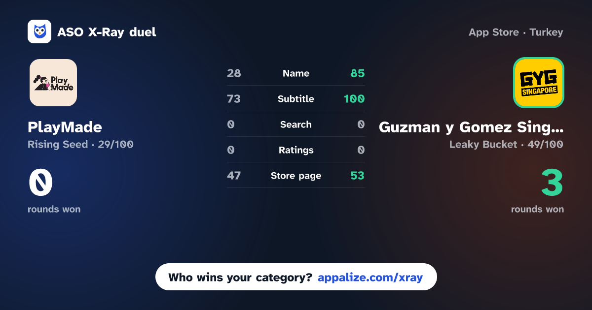 ASO X-Ray · PlayMade vs Guzman y Gomez Singapore
