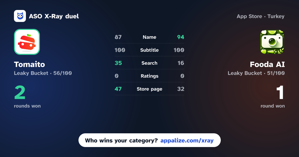 ASO X-Ray · Tomaito - Recipe Generator vs Fooda AI: Snap & Cook