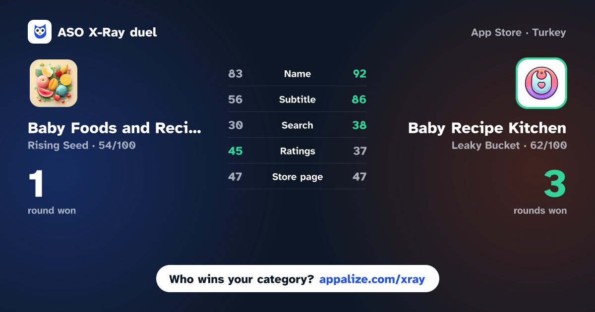 ASO X-Ray · Baby Foods and Recipes vs Baby Recipe Kitchen