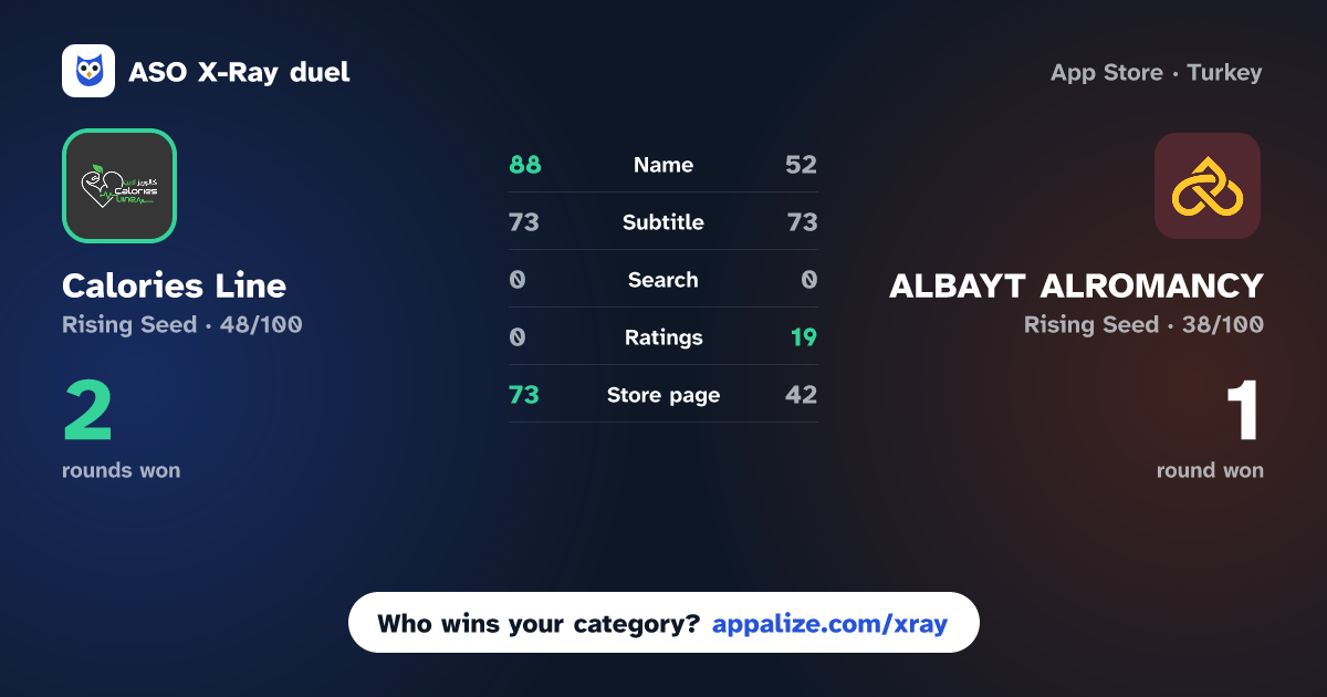 ASO X-Ray · Calories Line - كالوريز لاين vs ALBAYT ALROMANCY
