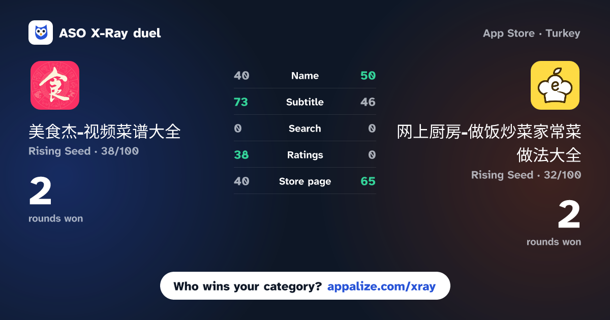 ASO X-Ray · 美食杰-视频菜谱大全 vs 网上厨房-做饭炒菜家常菜做法大全