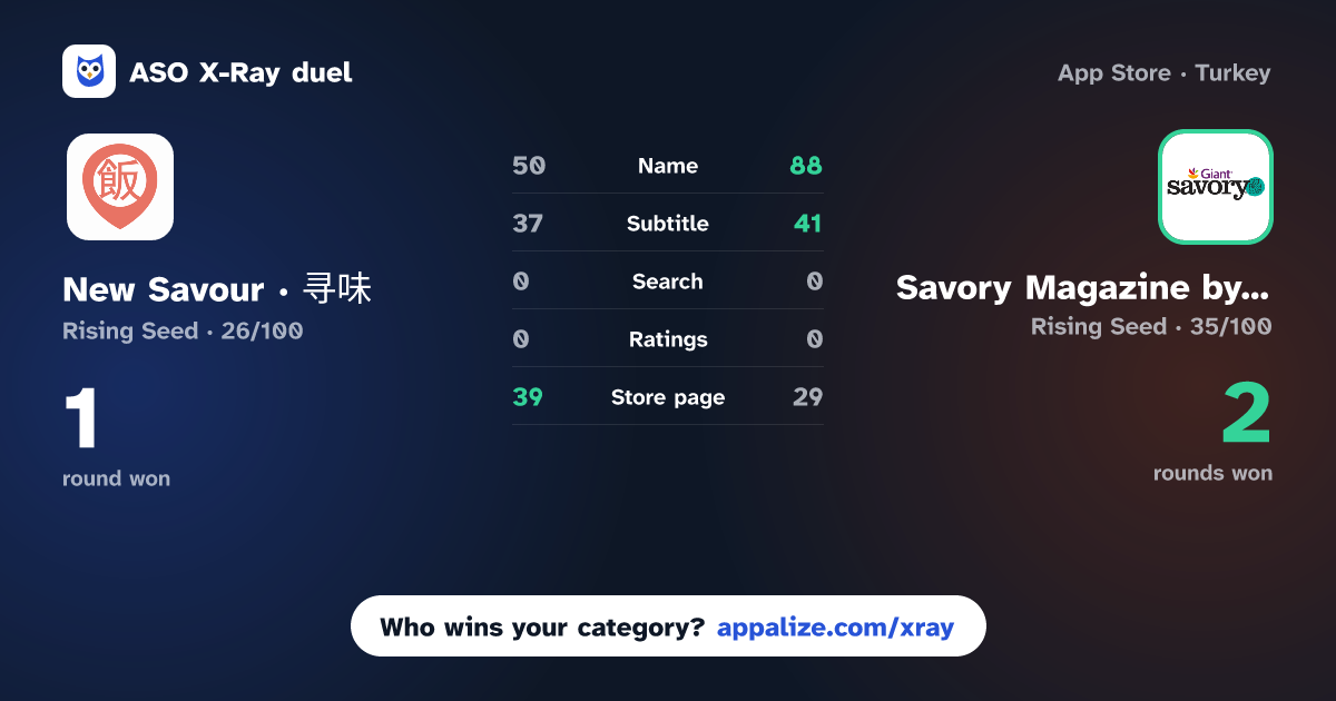 ASO X-Ray · New Savour · 寻味 vs Savory Magazine by Giant Food