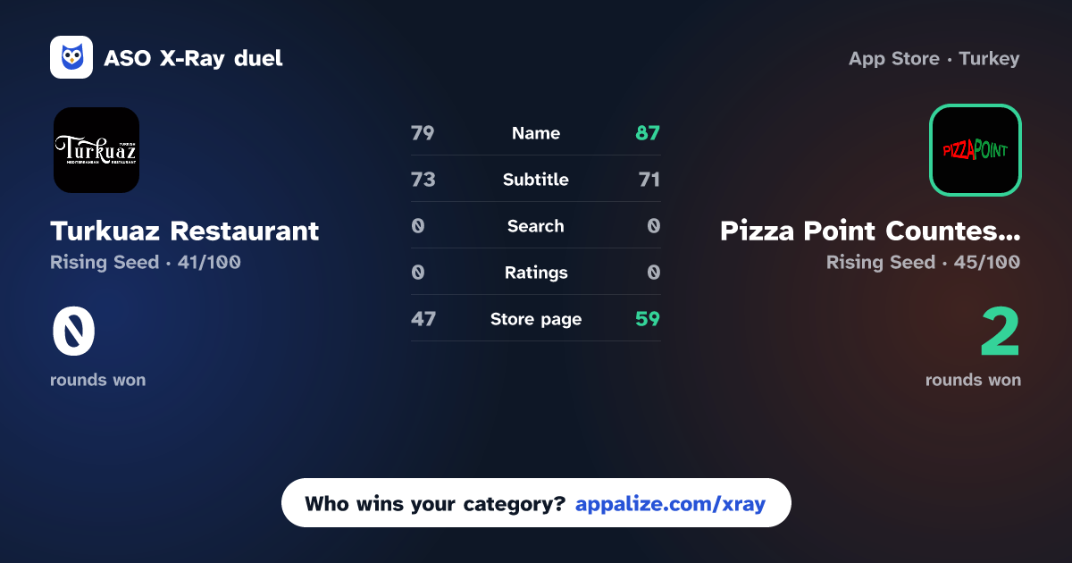 ASO X-Ray · Turkuaz Restaurant vs Pizza Point Countesthorpe.