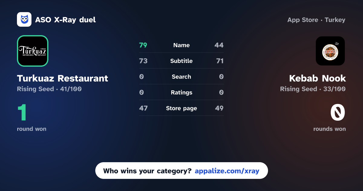ASO X-Ray · Turkuaz Restaurant vs Kebab Nook