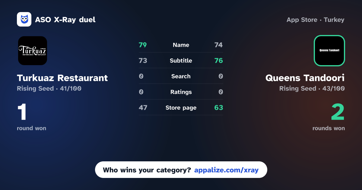 ASO X-Ray · Turkuaz Restaurant vs Queens Tandoori