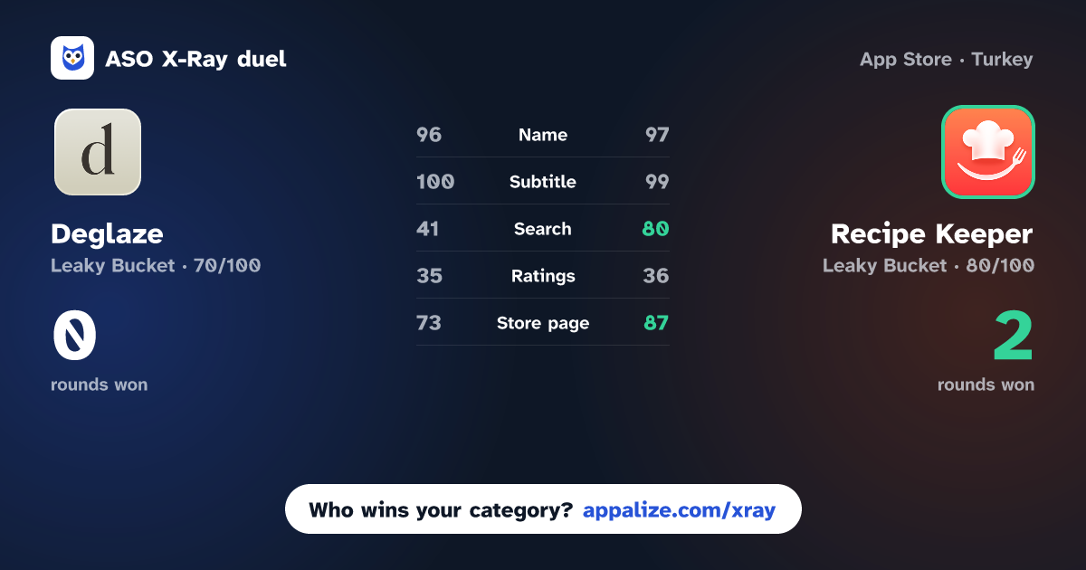 ASO X-Ray · Deglaze: Recipe Manager vs Recipe Keeper - CookBook