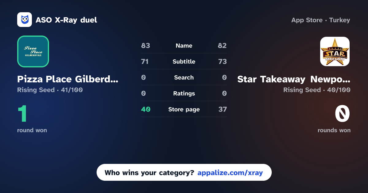 ASO X-Ray · Pizza Place Gilberdyke vs Star Takeaway Newport