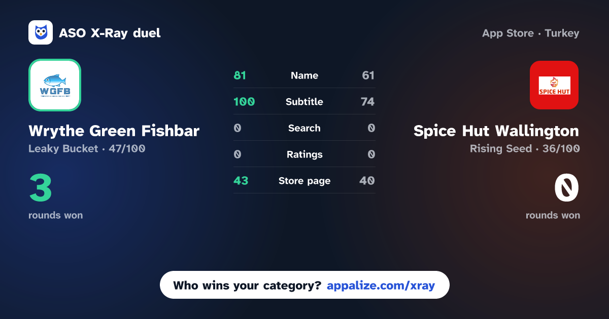 ASO X-Ray · Wrythe Green Fishbar vs Spice Hut Wallington
