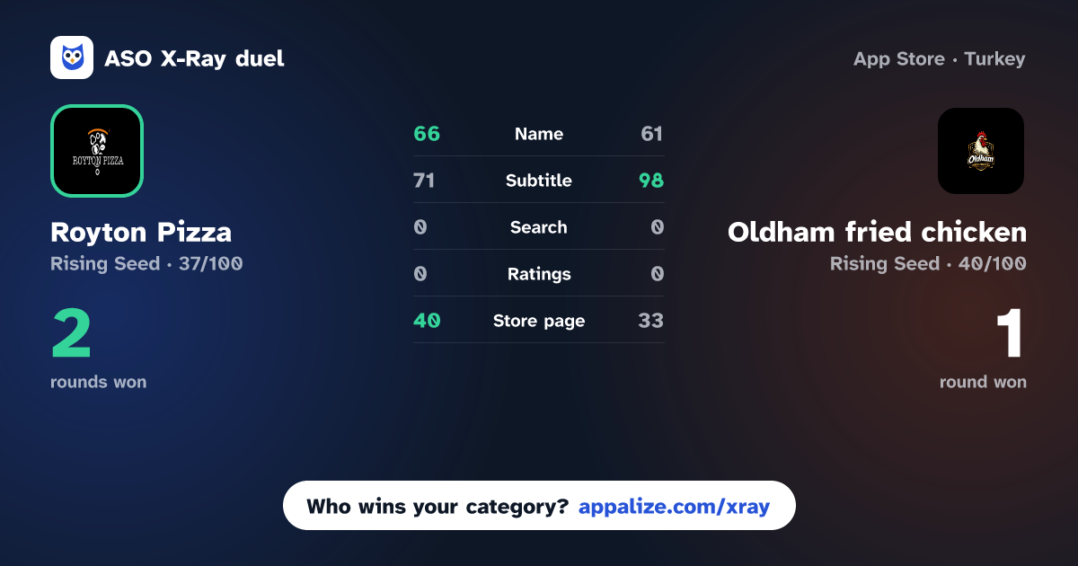 ASO X-Ray · Royton Pizza vs Oldham fried chicken