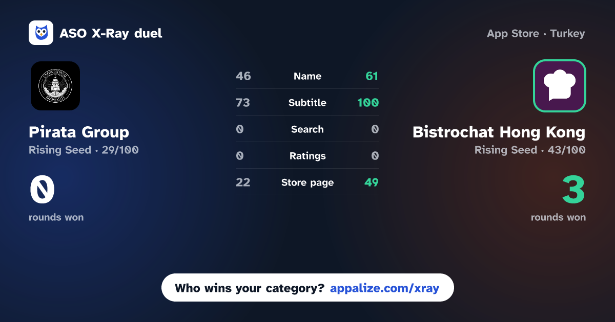 ASO X-Ray · Pirata Group vs Bistrochat Hong Kong