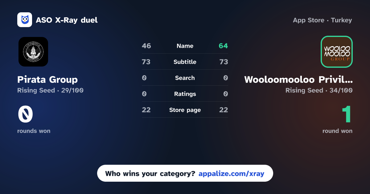 ASO X-Ray · Pirata Group vs Wooloomooloo Privileges