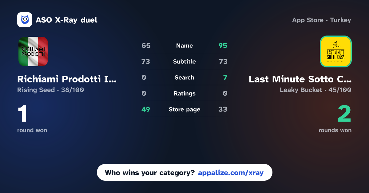 ASO X-Ray · Richiami Prodotti Italia vs Last Minute Sotto Casa