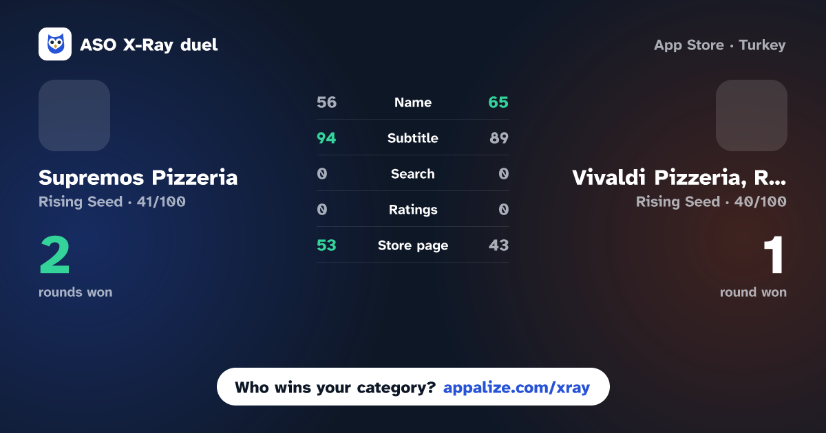 ASO X-Ray · Supremos Pizzeria vs Vivaldi Pizzeria, Redcar