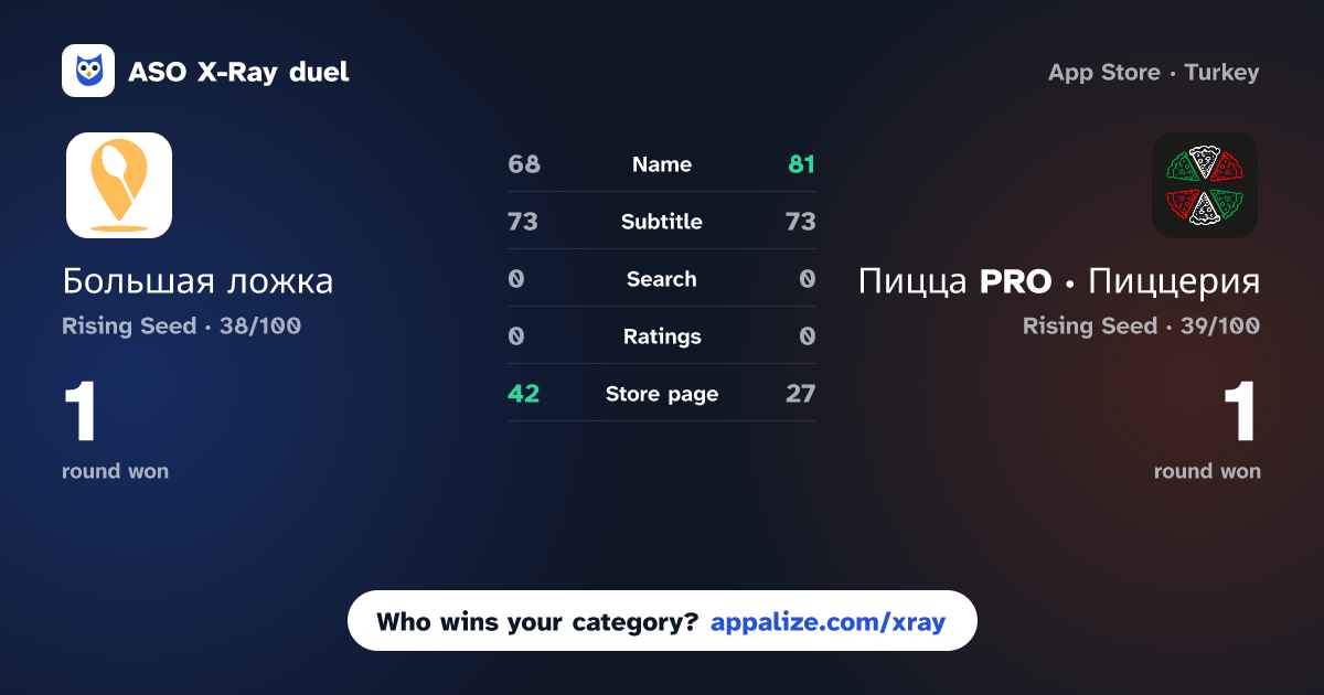ASO X-Ray · Большая ложка | Новочеркасск vs Пицца PRO · Пиццерия