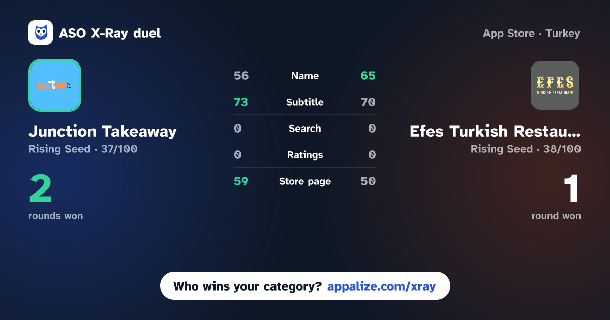 ASO X-Ray · Junction Takeaway vs Efes Turkish Restaurant.