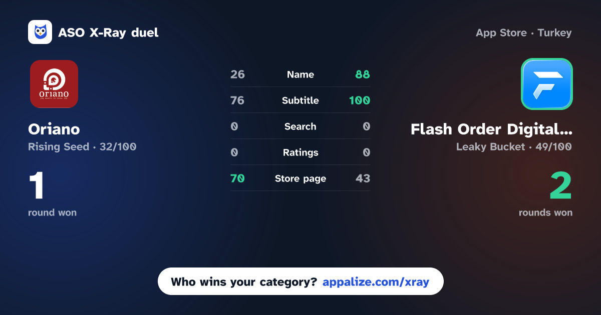 ASO X-Ray · Oriano vs Flash Order Digital Ordering