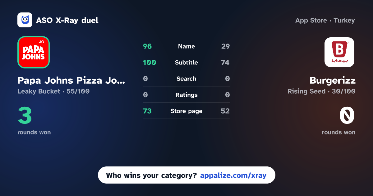 ASO X-Ray · Papa Johns Pizza Jordan vs Burgerizz