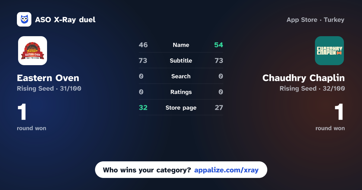 ASO X-Ray · Eastern Oven vs Chaudhry Chaplin