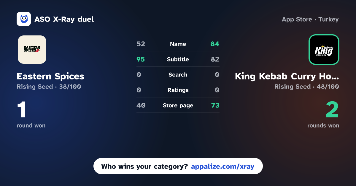 ASO X-Ray · Eastern Spices vs King Kebab Curry House.