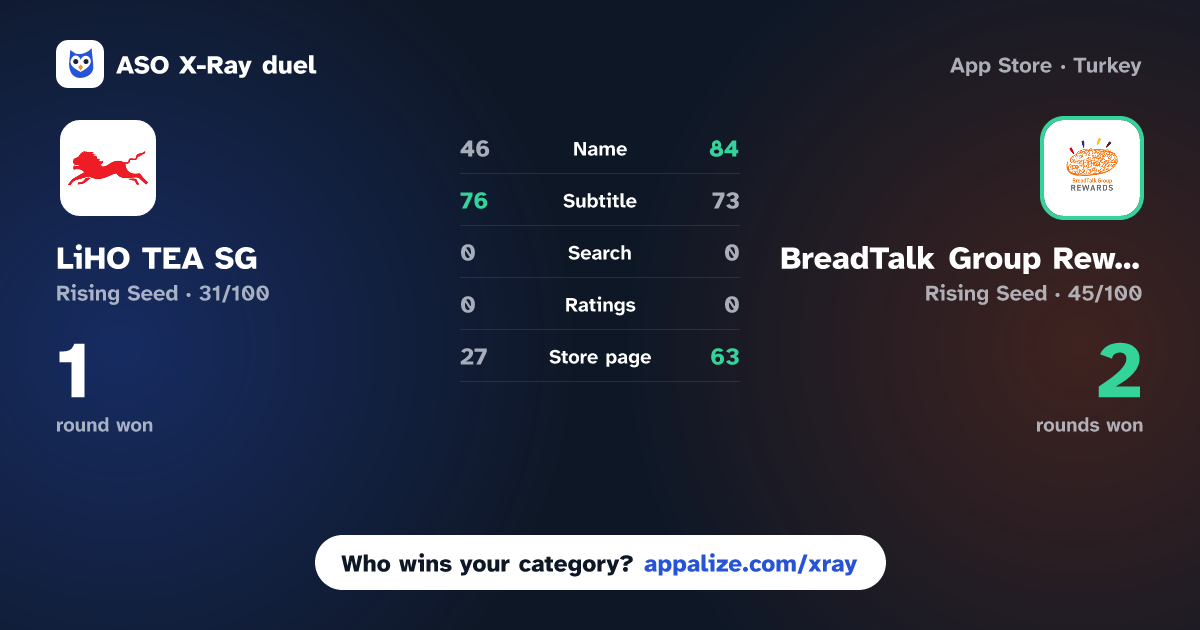 ASO X-Ray · LiHO TEA SG vs BreadTalk Group Rewards