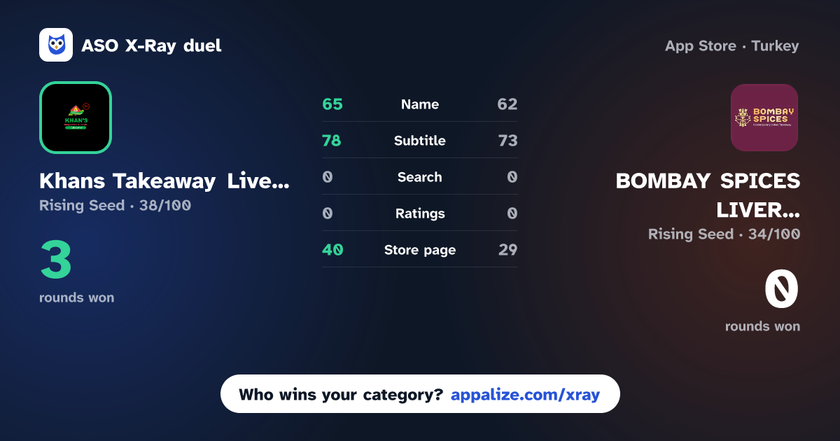 ASO X-Ray · Khans Takeaway Liverpool vs BOMBAY SPICES LIVERPOOL