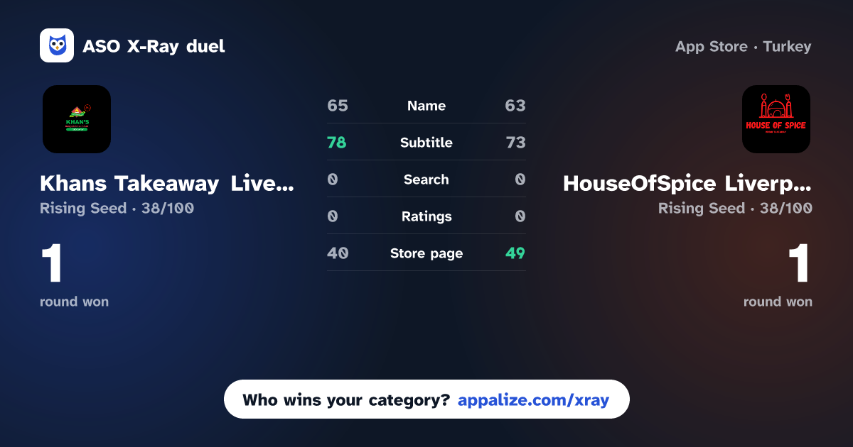 ASO X-Ray · Khans Takeaway Liverpool vs HouseOfSpice Liverpool