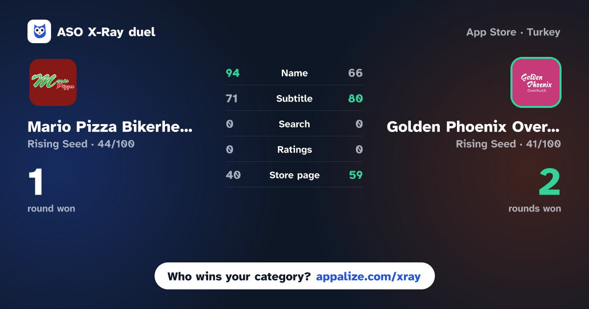 ASO X-Ray · Mario Pizza Bikerhead vs Golden Phoenix Overchurch