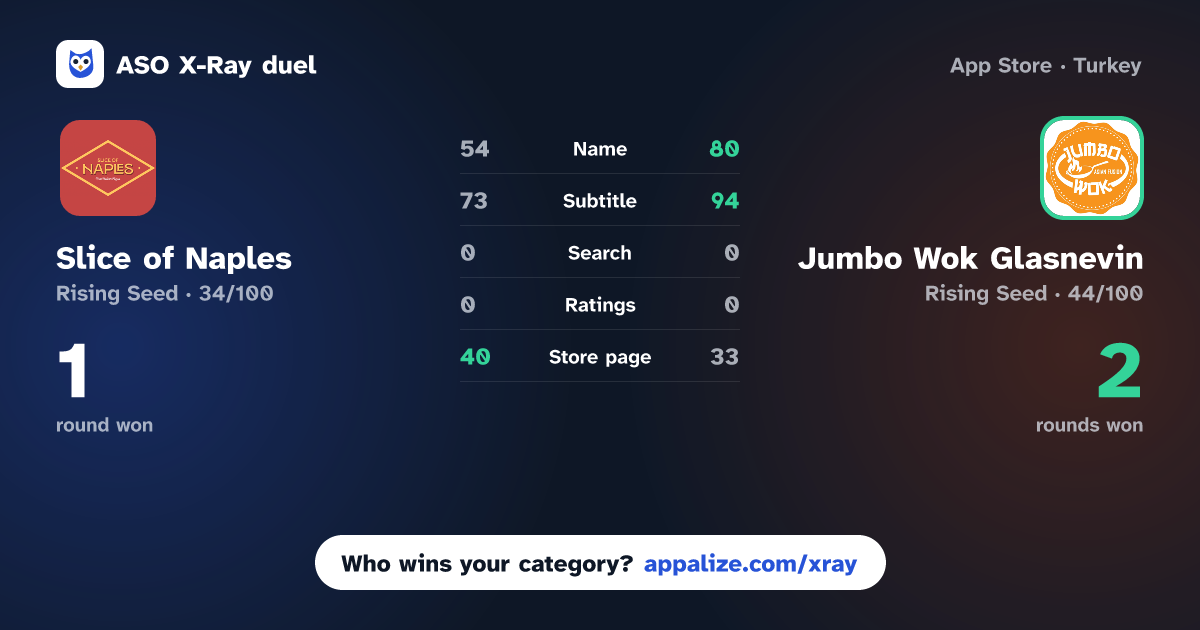 ASO X-Ray · Slice of Naples vs Jumbo Wok Glasnevin