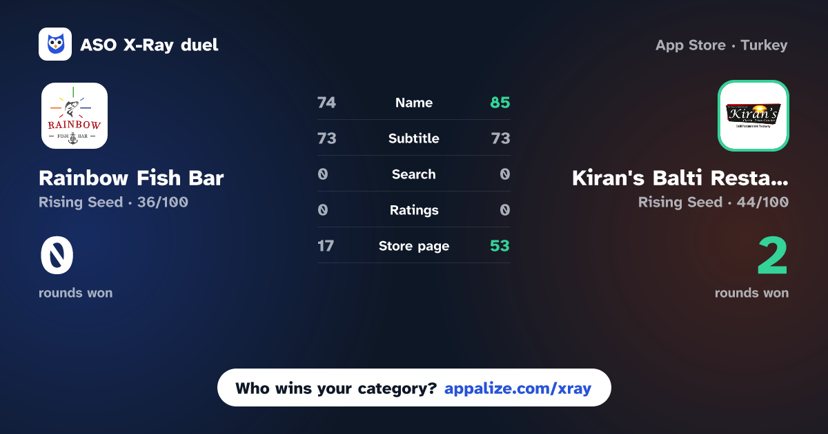 ASO X-Ray · Rainbow Fish Bar vs Kiran's Balti Restaurant