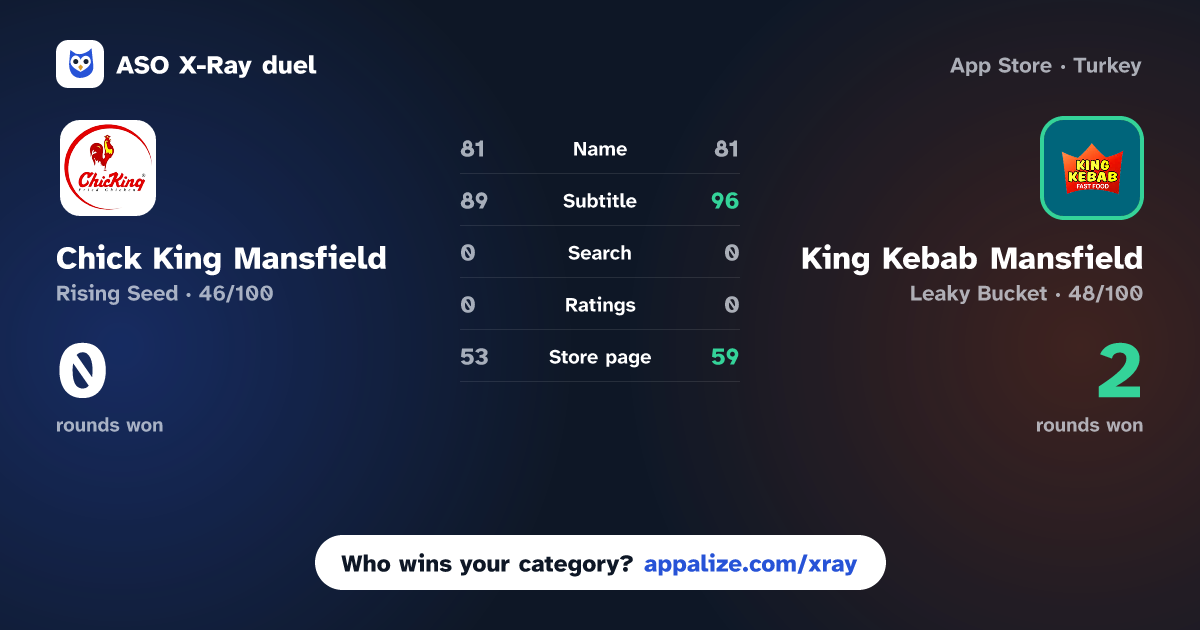ASO X-Ray · Chick King Mansfield vs King Kebab Mansfield