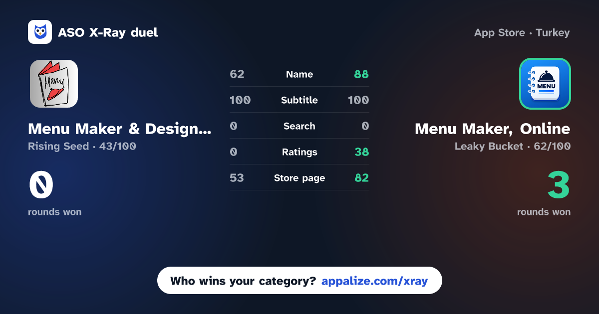 ASO X-Ray · Menu Maker & Designer vs Menu Maker, Online - Designer