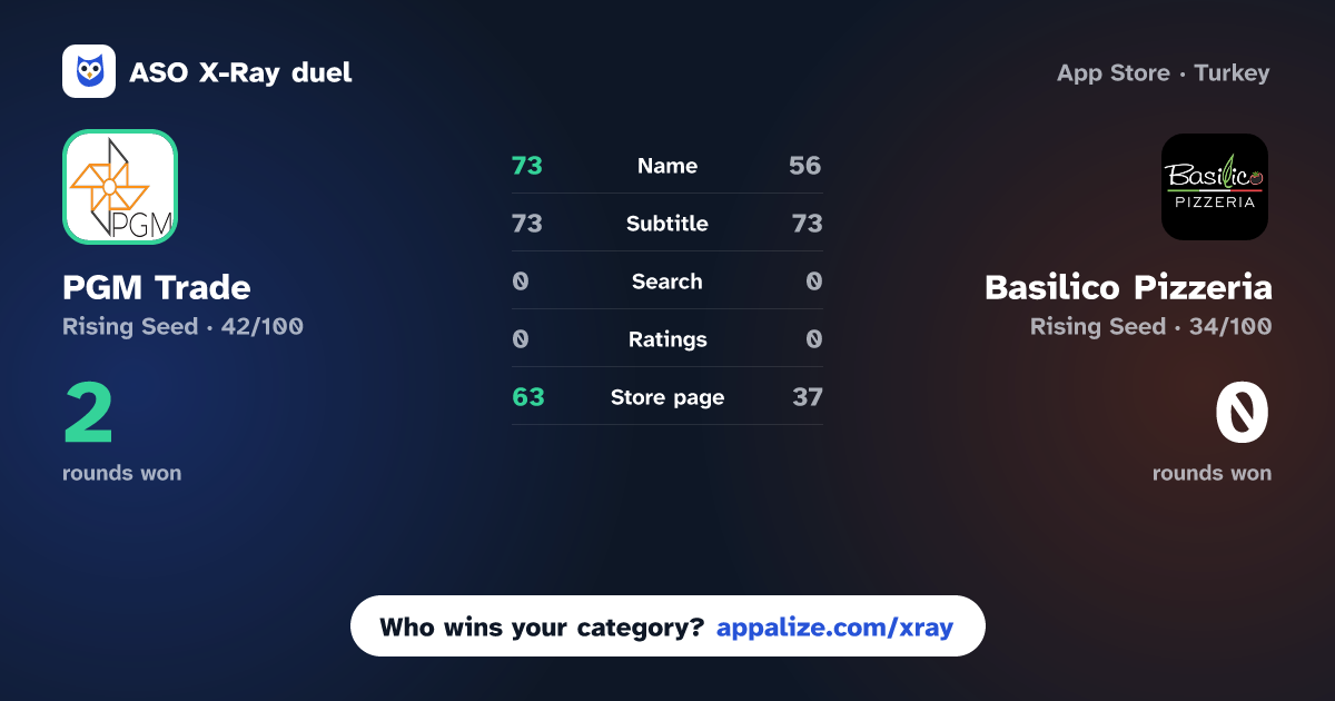 ASO X-Ray · PGM Trade vs Basilico Pizzeria