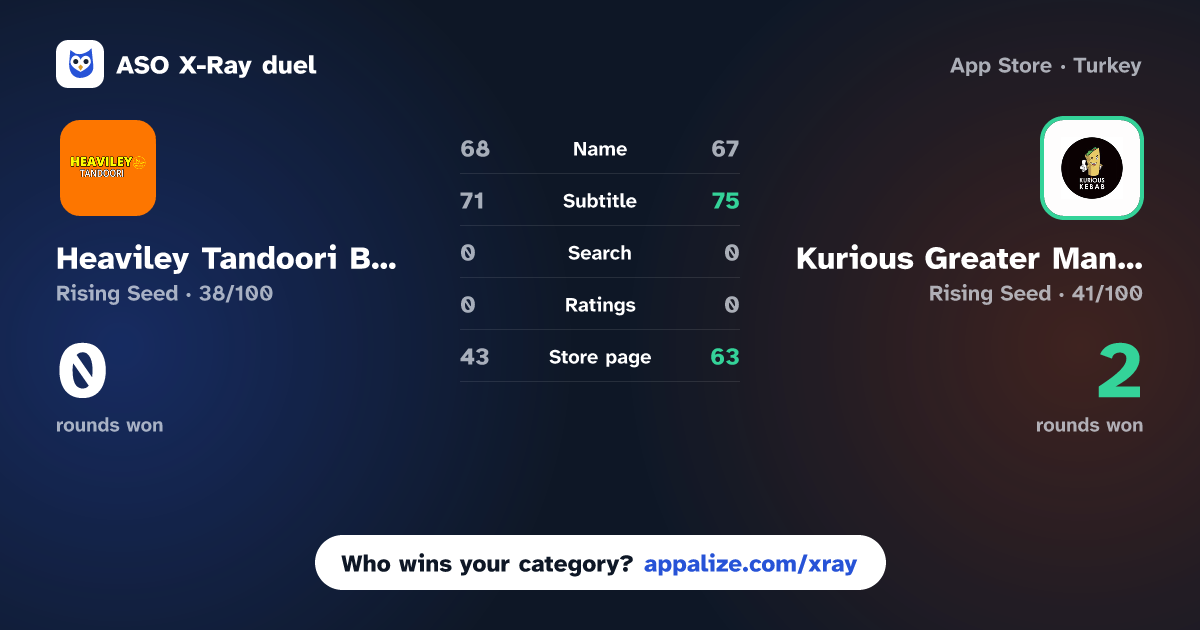 ASO X-Ray · Heaviley Tandoori Buxton Road vs Kurious Greater Manchester