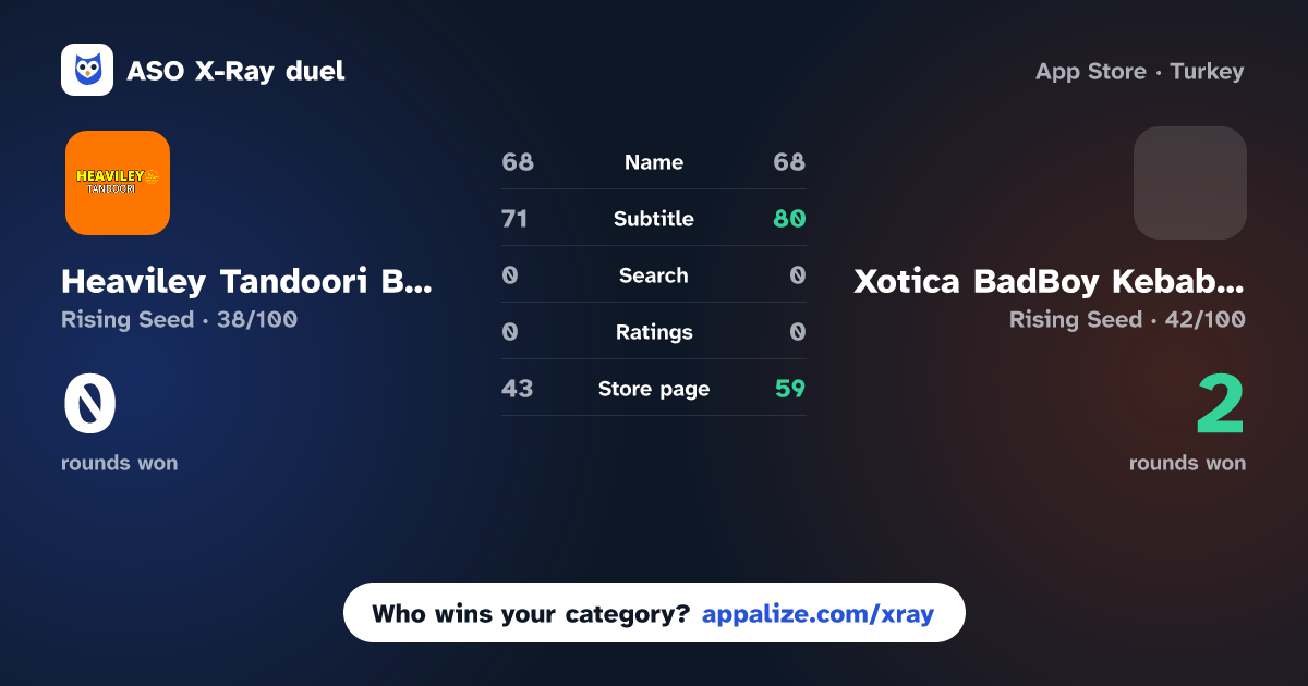 ASO X-Ray · Heaviley Tandoori Buxton Road vs Xotica BadBoy Kebabs Stockport